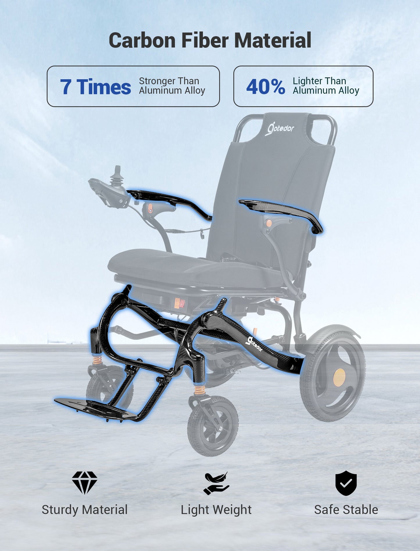 Aotedor 225 Carbon Fiber Electric Wheelchair – Lightweight Foldable Power Wheelchair for Adults, 30-Mile Range, Dual 12Ah Batteries, Dual Motors, All-Terrain, Airline Approved