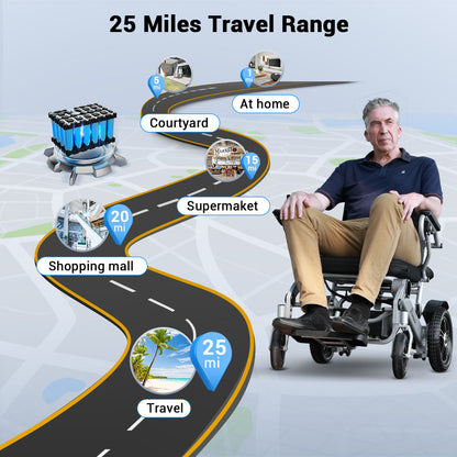 Aotedor 203 -30 Miles Long Travel Range, Electric Wheelchair for Adults Power Wheelchairs Lightweight Foldable All Terrain Motorized Wheelchair for Seniors Compact Portable Airline Approved