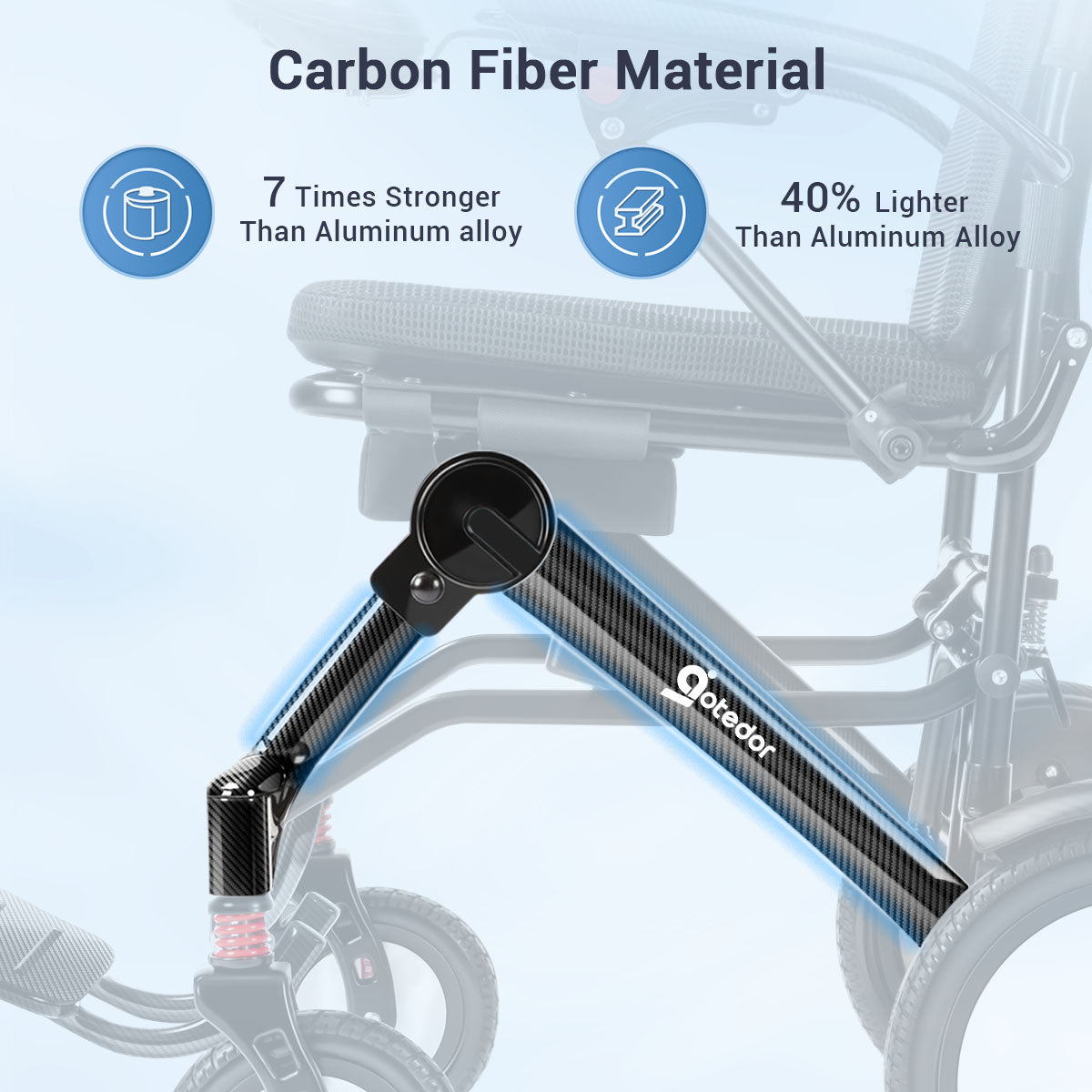 Aotedor-208 Folding Power Wheelchair with Rear Control