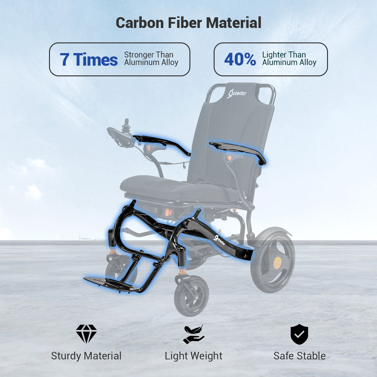 Aotedor 225 Carbon Fiber Electric Wheelchair – Lightweight Foldable Power Wheelchair for Adults, 30-Mile Range, Dual 12Ah Batteries, Dual Motors, All-Terrain, Airline Approved