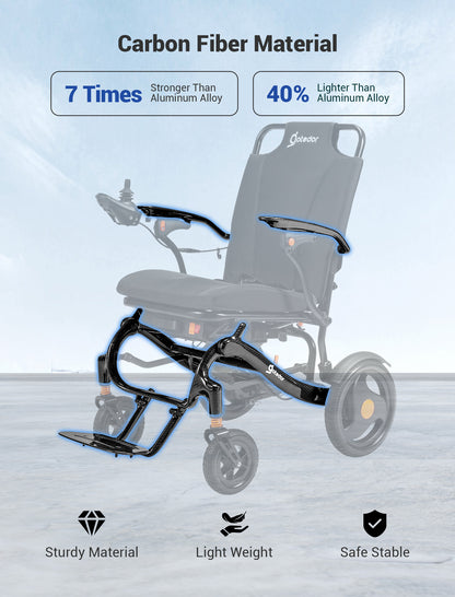 Aotedor 225 Carbon Fiber Electric Wheelchair – Lightweight Foldable Power Wheelchair for Adults, 30-Mile Range, Dual 12Ah Batteries, Dual Motors, All-Terrain, Airline Approved