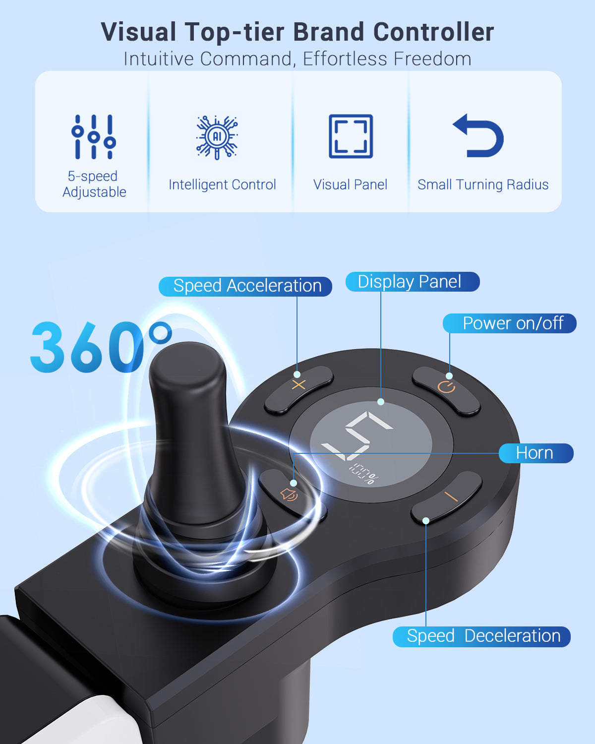 Aotedor-P2 Ultra-Light Portable Electric Wheelchair – Powerful, Safe & Comfortable