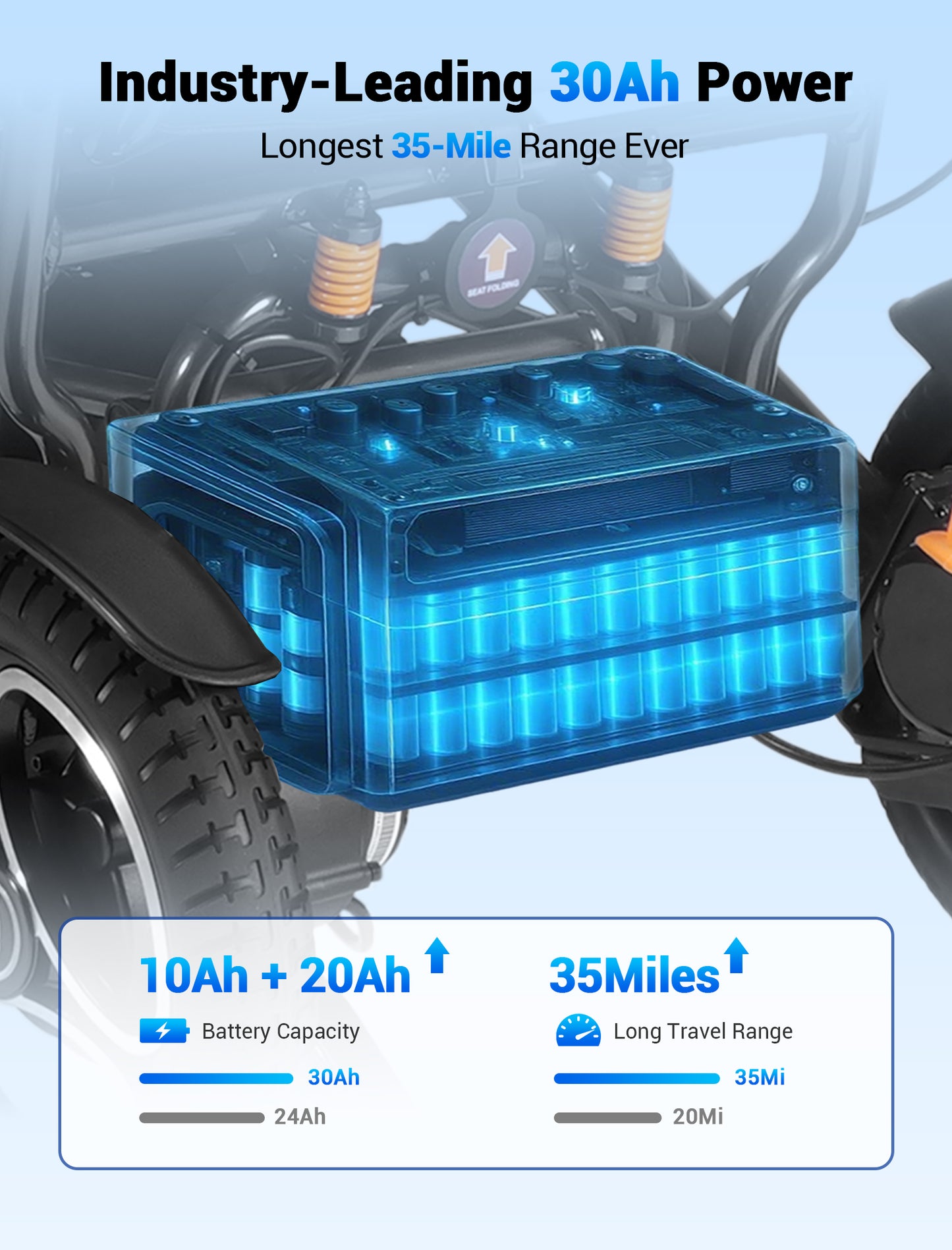 Aotedor-5526 Electric Wheelchair for Adults, Dual Battery (20AH Long Range & 10AH Air Travel Safe),300 lbs Weight Capacity, 35 Miles Range, Airline Approval & 500W Brushless Motors& LED Light (Black)