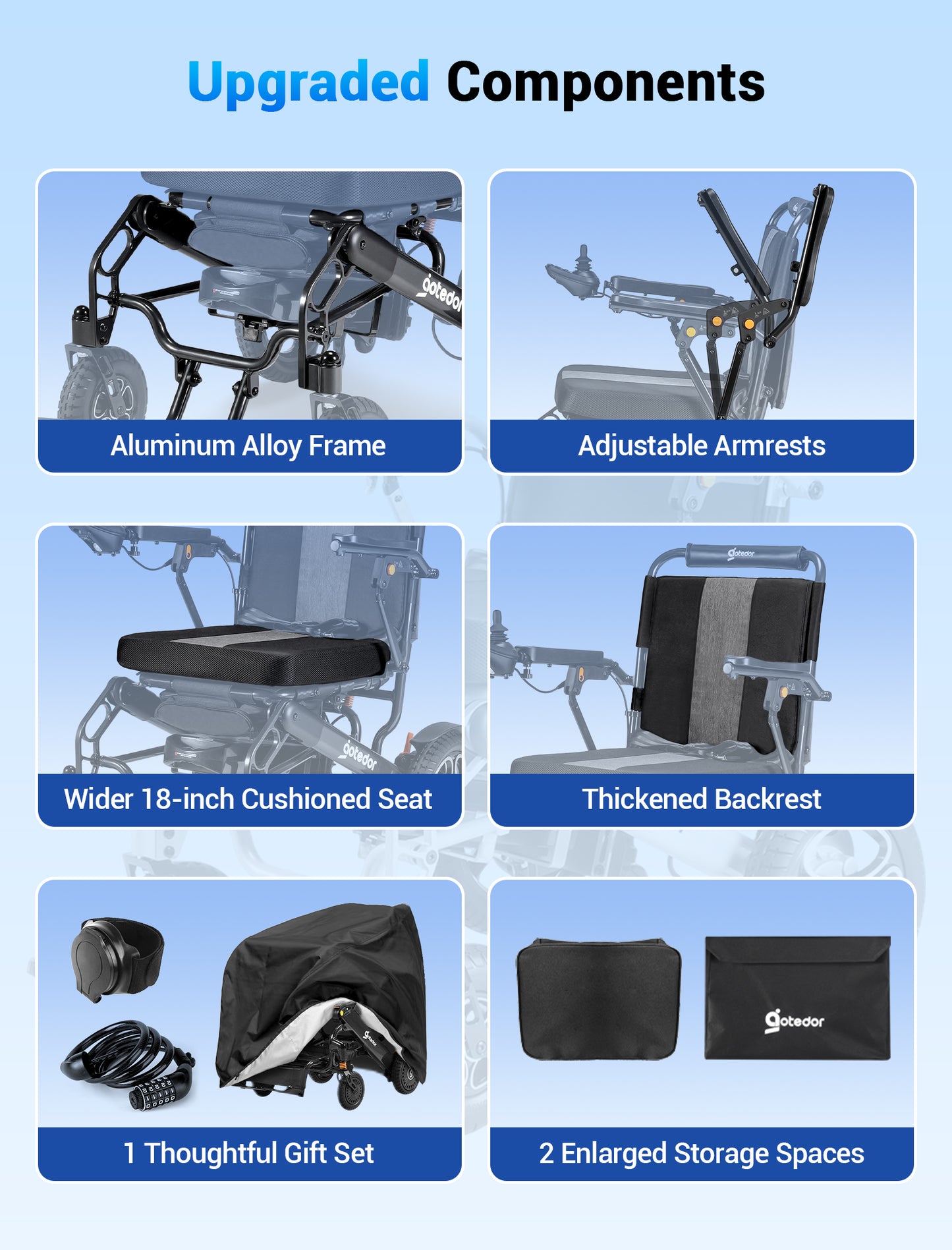 Aotedor-5526 Electric Wheelchair for Adults, Dual Battery (20AH Long Range & 10AH Air Travel Safe),300 lbs Weight Capacity, 35 Miles Range, Airline Approval & 500W Brushless Motors& LED Light (Black)